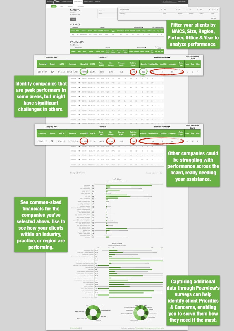 Practice Reports Benchmarking & Comparative Analytics